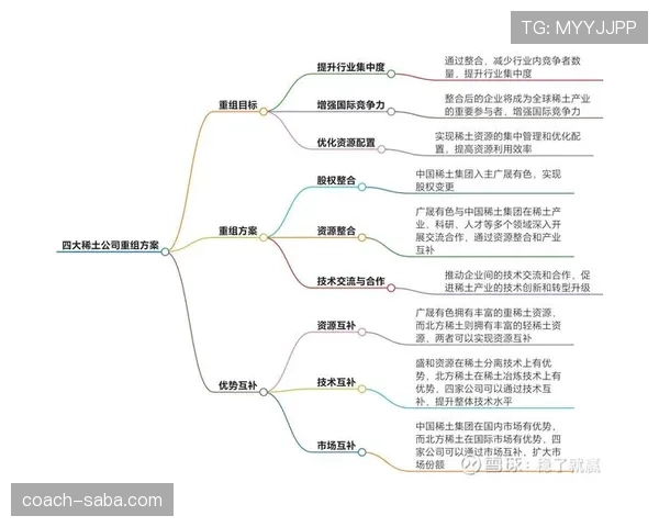 法布雷加斯与哈维：组织核心分化，球权集中度与推进路径的结构性偏移