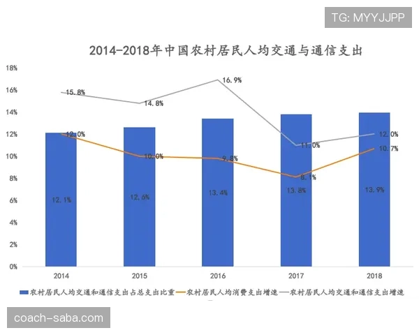 安苏·法蒂状态回暖的关键动因与近期表现的可持续性分析