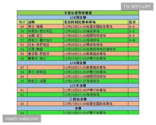 2026世界杯小组赛积分相同怎么算排名才能晋级淘汰赛