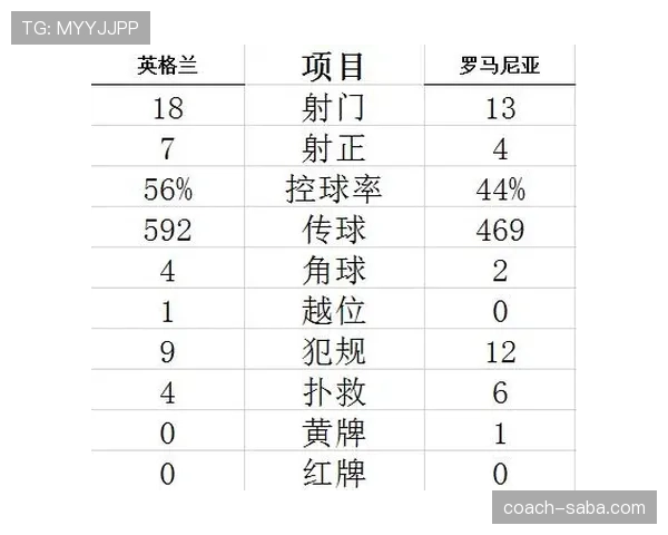 穆西亚拉 vs 贝林厄姆：全能性与技术风格的差异解析